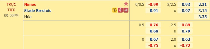 Nhận định soi kèo Nimes vs Brest, 20h00 ngày 22/8: VĐQG Pháp