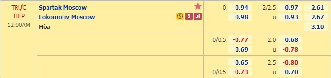Nhận định soi kèo Spartak Moscow vs Lokomotiv Moscow, 23h00 ngày 22/8: VĐQG Nga