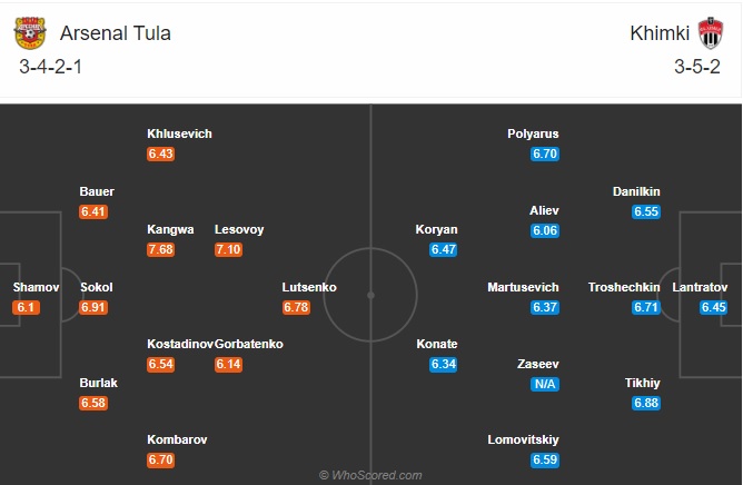 soi kèo Arsenal Tula vs Khimki