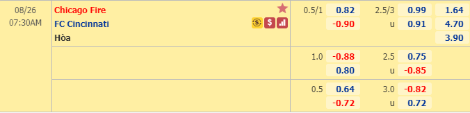 Nhận định soi kèo bóng đá Chicago Fire vs Cincinnati, 06h30 ngày 26/8: Nhà nghề Mỹ