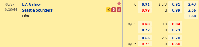 Nhận định soi kèo bóng đá LA Galaxy vs Seattle Sounders, 10h00 ngày 27/8: Nhà nghề Mỹ