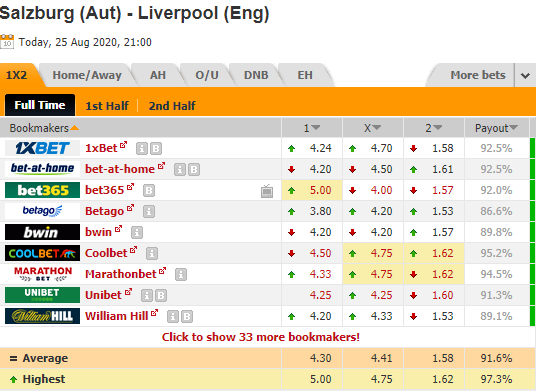 Nhận định soi kèo RB Salzburg vs Liverpool, 21h00 ngày 25/8: Giao hữu CLB