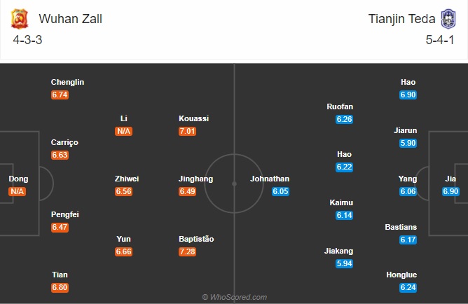 soi kèo Wuhan Zall vs Tianjin Teda