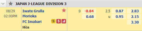 Nhận định soi kèo bóng đá Grulla Morioka vs Imabari, 13h00 ngày 29/8: Hạng 3 Nhật Bản