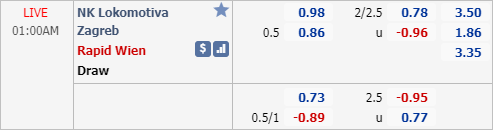 Nhận định soi kèo Lokomotiva Zagreb vs Rapid Wien, 00h00 ngày 27/8: UEFA Champions League