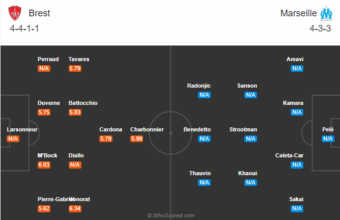 Nhận định soi kèo bóng đá Brest vs Marseille, 02h00 ngày 31/8: VĐQG Pháp
