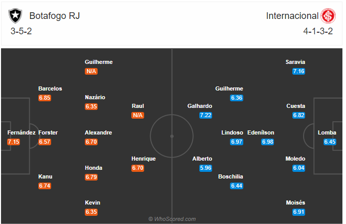 Nhận định soi kèo Botafogo vs Internacional, 03h00 ngày 30/8: VĐQG Brazil