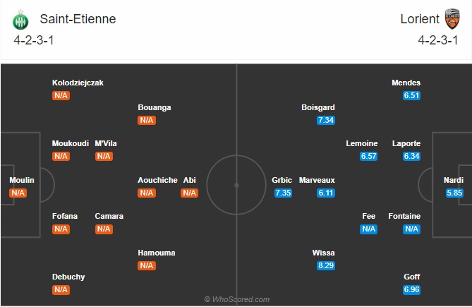 soi kèo St Etienne vs Lorient