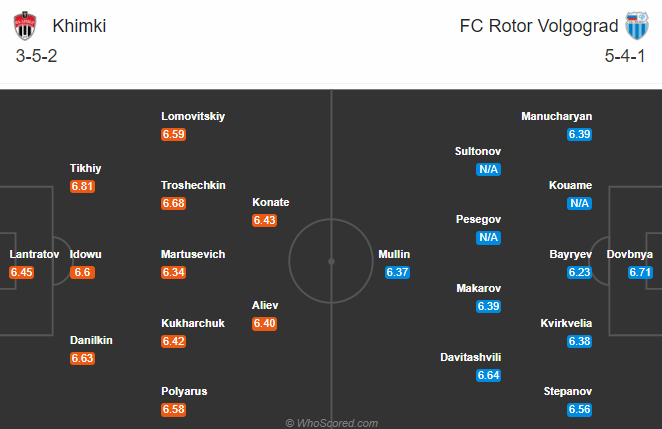 Nhận định soi kèo Khimki vs Rotor Volgograd, 00h00 ngày 30/08: VĐQG Nga