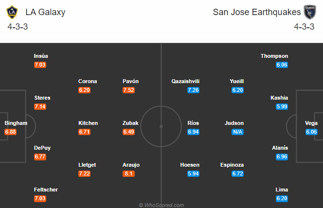 Nhận định soi kèo LA Galaxy vs San Jose, 09h30 ngày 30/08: Nhà nghề Mỹ