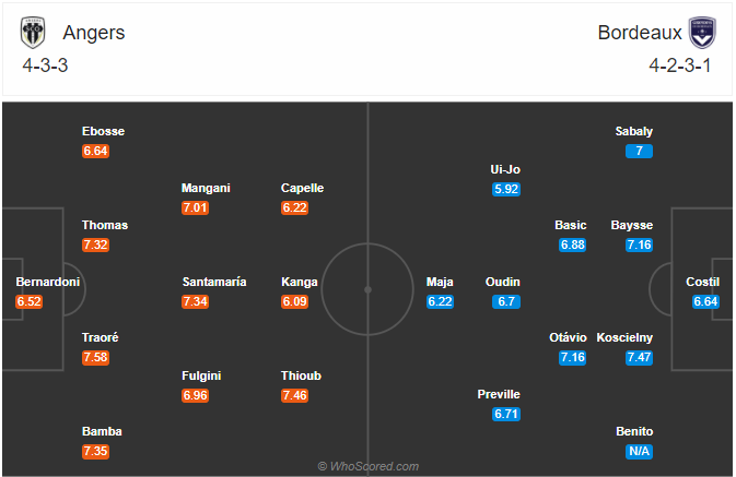 Nhận định soi kèo Angers vs Bordeaux, 20h00 ngày 30/8: VĐQG Pháp