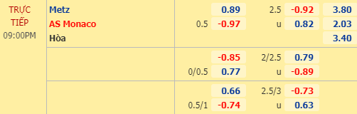 Nhận định soi kèo Metz vs Monaco, 20h00 ngày 30/08: VĐQG Pháp