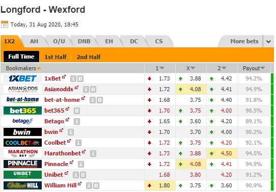 Nhận định soi kèo Longford Town vs Wexford Youths, 01h45 ngày 1/9: Hạng 2 Ireland