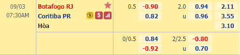 Nhận định soi kèo bóng đá Botafogo vs Coritiba, 06h30 ngày 3/9: VĐQG Brazil