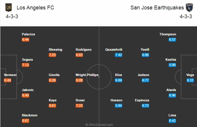 Nhận định soi kèo Los Angeles FC vs San Jose, 10h00 ngày 3/9: Nhà nghề Mỹ