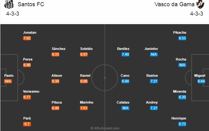 Nhận định soi kèo Santos vs Vasco da Gama, 07h30 ngày 3/9: VĐQG Brazil