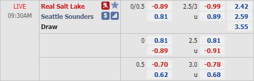 Nhận định soi kèo Real Salt Lake vs Seattle Sounders, 08h30 ngày 03/9: Nhà nghề Mỹ
