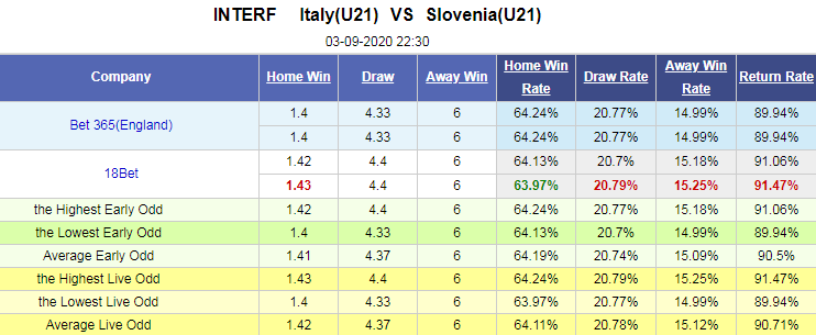 Nhận định soi kèo bóng đá U21 Italia vs U21 Slovenia, 22h30 ngày 3/9: Giao hữu quốc tế