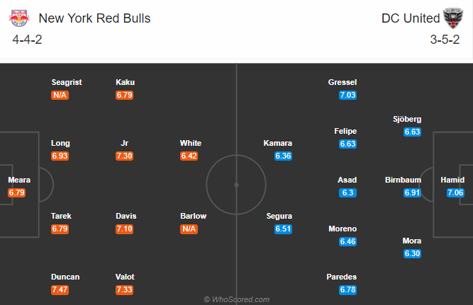 Nhận định soi kèo bóng đá New York Red Bulls vs Washington D.C. United, 06h30 ngày 3/9: Nhà nghề Mỹ