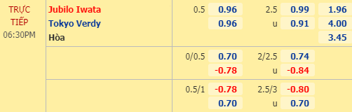 Nhận định soi kèo Jubilo Iwata vs Tokyo Verdy, 17h30 ngày 02/09: Hạng 2 Nhật