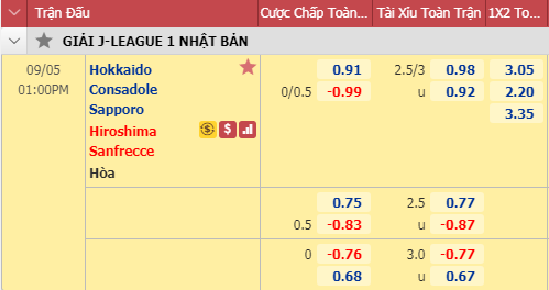 Nhận định soi kèo bóng đá Consadole Sapporo vs Sanfrecce Hiroshima, 12h00 ngày 5/9: VĐQG Nhật Bản