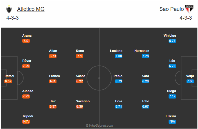 Nhận định soi kèo Atletico Mineiro vs Sao Paulo, 06h00 ngày 04/9: VĐQG Brazil