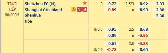 Nhận định soi kèo Shenzhen FC vs Shanghai Shenhua, 17h00 ngày 5/9: VĐQG Trung Quốc