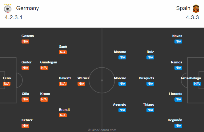 Nhận định soi kèo Đức vs Tây Ban Nha, 01h45 ngày 04/09: UEFA Nations League