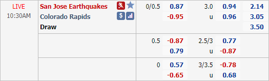 Nhận định soi kèo San Jose vs Colorado Rapids, 09h30 ngày 06/9: Nhà nghề Mỹ