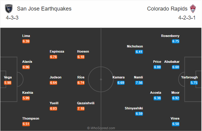 Nhận định soi kèo San Jose vs Colorado Rapids, 09h30 ngày 06/9: Nhà nghề Mỹ