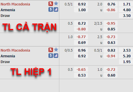 Tỷ lệ trận đấu