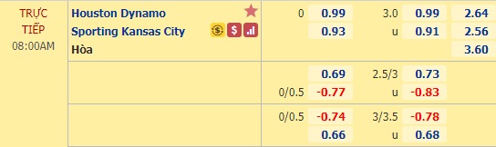 Nhận định soi kèo Houston Dynamo vs Kansas City, 07h00 ngày 6/9: Nhà nghề Mỹ