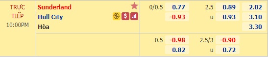 Nhận định soi kèo Sunderland vs Hull City, 21h00 ngày 5/9: Vòng 1 - Cúp Liên đoàn Anh