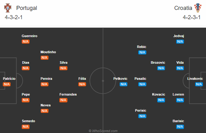 Nhận định soi kèo Bồ Đào Nha vs Croatia, 01h45 ngày 06/09: UEFA Nations League