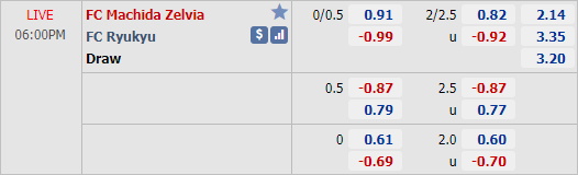 Nhận định soi kèo Machida Zelvia vs Ryukyu, 17h00 ngày 06/9: Hạng 2 Nhật Bản