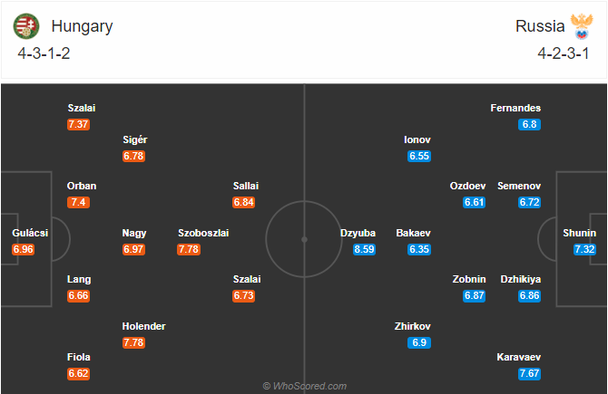 Nhận định soi kèo Hungary vs Nga, 23h00 ngày 06/9: UEFA Nations League