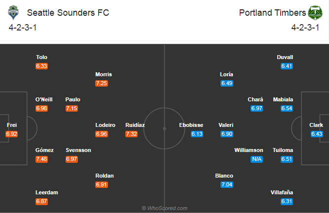 Nhận định soi kèo bóng đá Seattle Sounders vs Portland Timbers, 09h00 ngày 7/9: Nhà nghề Mỹ