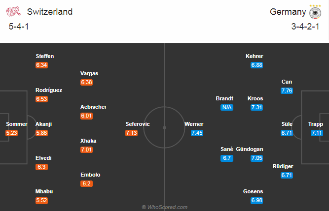 Nhận định soi kèo bóng đá Thụy Sĩ vs Đức, 01h45 ngày 7/9: UEFA Nations League