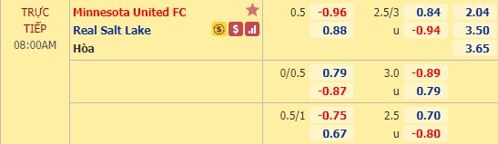 Nhận định soi kèo Minnesota United vs Real Salt Lake, 07h00 ngày 7/9: Nhà nghề Mỹ