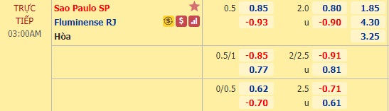 Nhận định soi kèo Sao Paulo vs Fluminense, 02h00 ngày 7/9: VĐQG Brazil