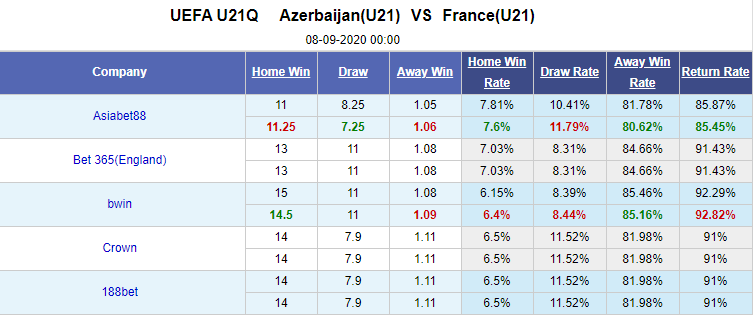 Nhận định soi kèo bóng đá U21 Azerbaijan vs U21 Pháp, 00h00 ngày 8/9: Vòng loại U21 châu Âu