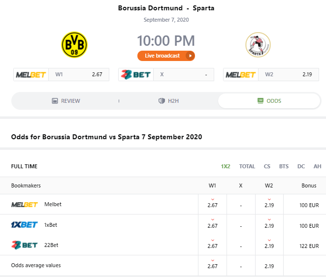 Nhận định soi kèo Dortmund vs Sparta Rotterdam, 22h00 ngày 07/9: Giao hữu CLB