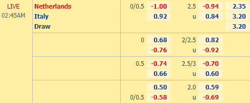 Nhận định soi kèo Hà Lan vs Italia, 01h45 ngày 08/09: UEFA Nations League