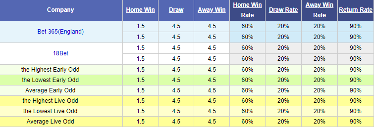 Nhận định soi kèo bóng đá Cuiaba vs Figueirense, 07h30 ngày 9/9: Hạng 2 Brazil