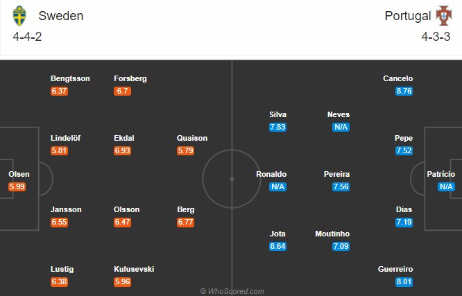 Nhận định soi kèo bóng đá Thụy Điển vs Bồ Đào Nha, 01h45 ngày 9/9: UEFA Nations League