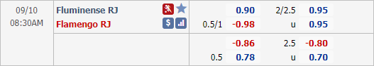 Nhận định soi kèo Fluminense vs Flamengo, 07h30 ngày 10/9: VĐQG Brazil