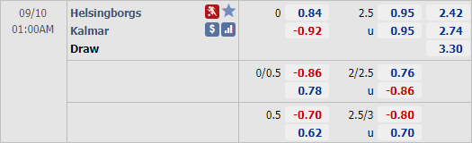 Nhận định soi kèo Helsingborg vs Kalmar, 00h00 ngày 10/9: VĐQG Thuỵ Điển