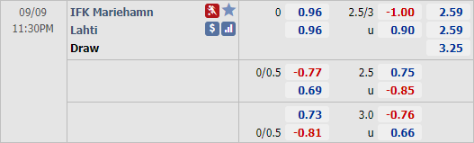Nhận định soi kèo Mariehamn vs Lahti, 22h30 ngày 09/9: VĐQG Phần Lan