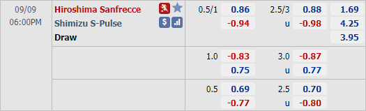 Nhận định soi kèo Sanfrecce Hiroshima vs Shimizu, 17h00 ngày 09/9: VĐQG Nhật Bản