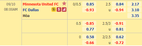 Nhận định soi kèo bóng đá Minnesota United vs FC Dallas, 07h00 ngày 10/9: Nhà nghề Mỹ